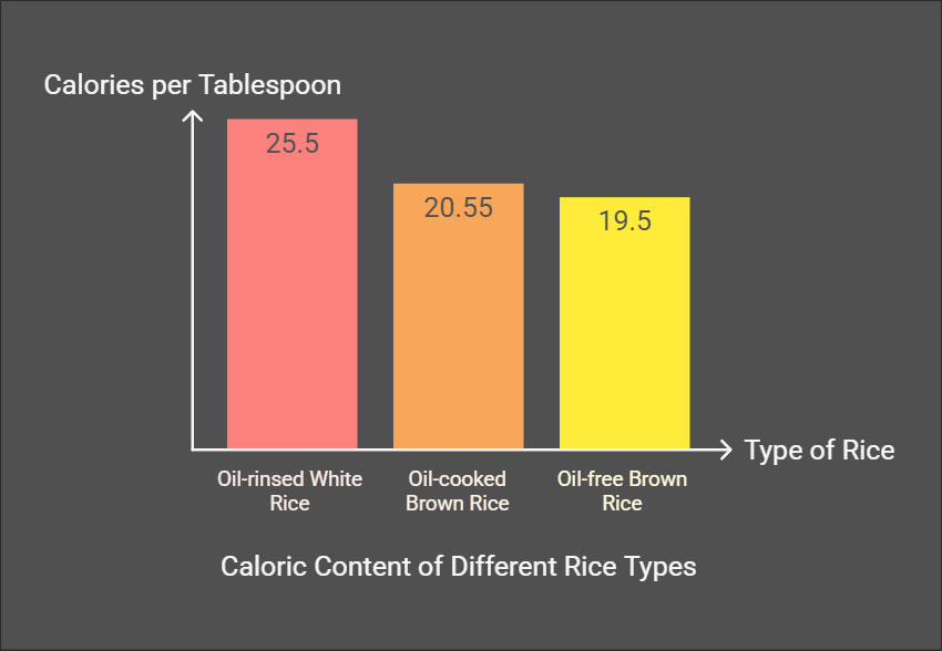 persian rice calories