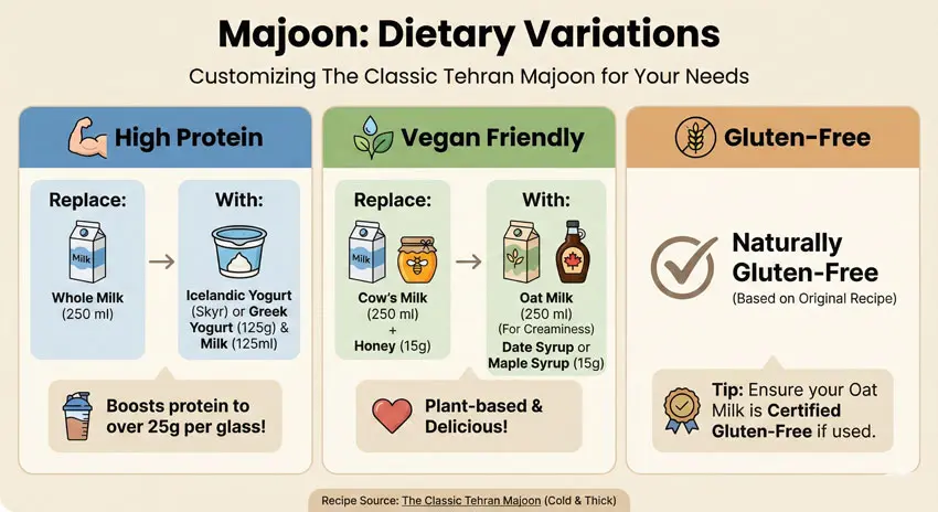 Dietary Variations Majoon